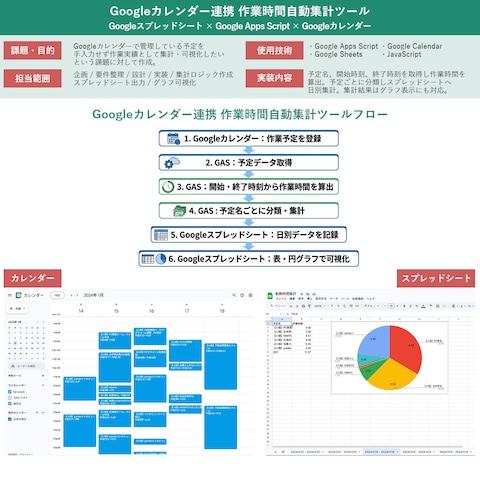 Googleカレンダー連携 作業時間自動集計ツール