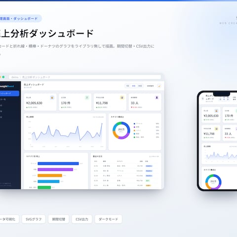 売上分析ダッシュボード（KPI・グラフ・CSV出力）