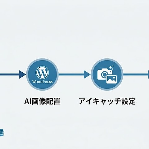 AIブログ自動化CLIツール