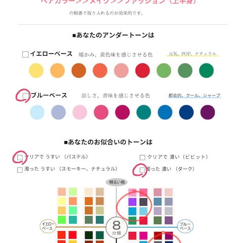 診断カルテ
