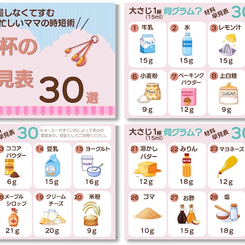 大さじ1杯のg（グラム）早見表　図解
