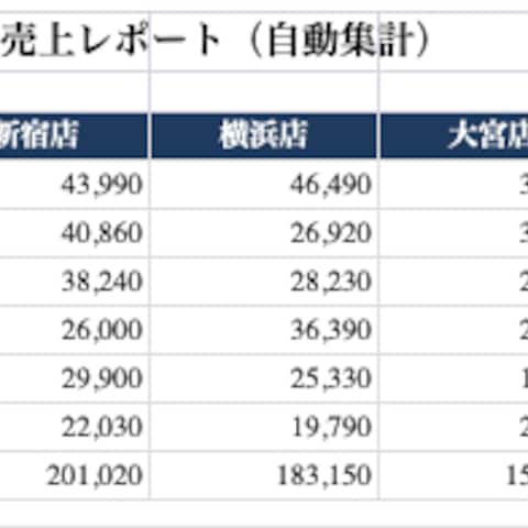複数店舗の売上CSVを自動集計(Excelレポート)