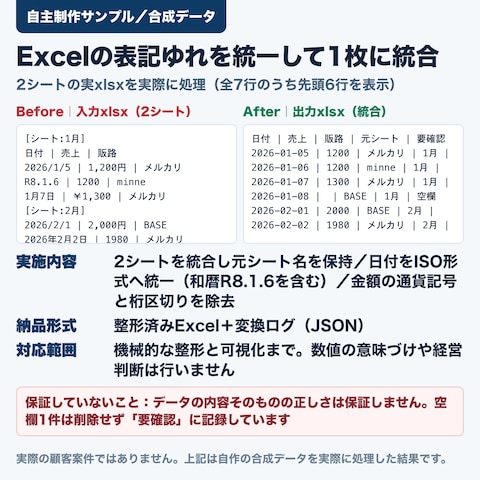 【自主制作】Excelの表記ゆれを統一・2シートを統合