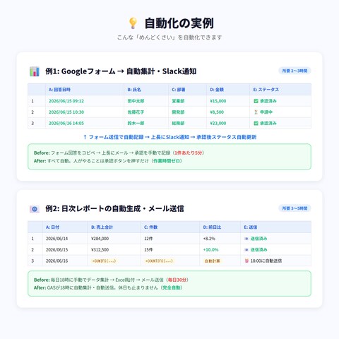 フォーム集計→Slack通知の自動化