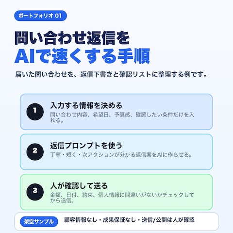 問い合わせ返信AI活用サンプル
