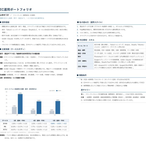 楽天ECの転換率改善・運用支援