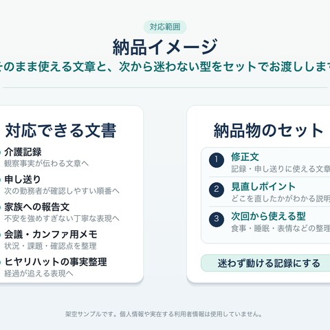 介護記録・申し送り文書整理の納品イメージ