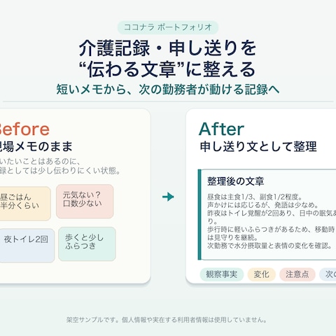 介護記録・申し送りの文書整理 Before / After