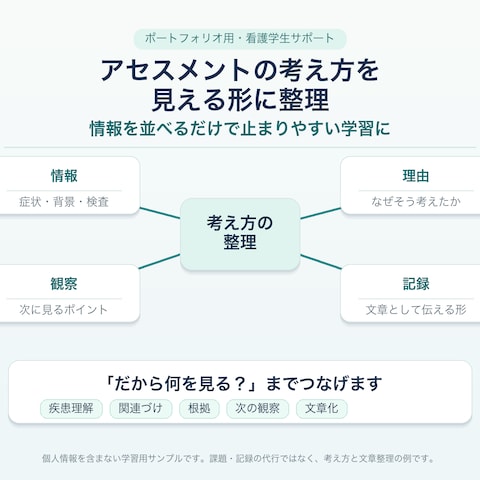 アセスメントの考え方を見える形に整理