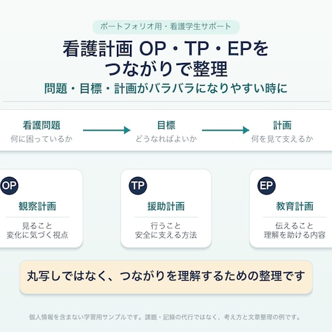 看護計画 OP・TP・EPをつながりで整理