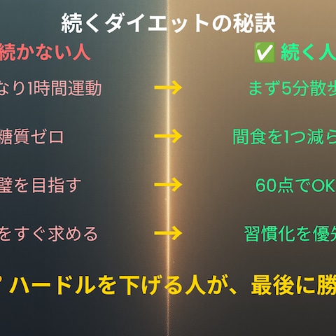 ダイエット発信者向け 図解サンプル