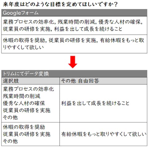 GoogleやMSフォームのデータ変換・集計