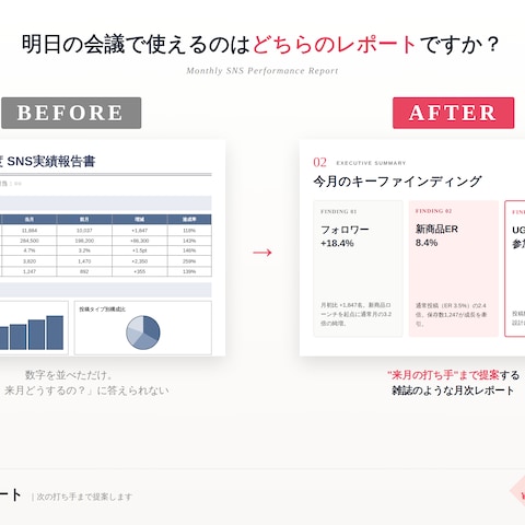 D2Cコスメ向けInstagram月次分析レポート
