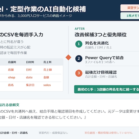 架空サンプル：Excel集計のAI自動化候補整理