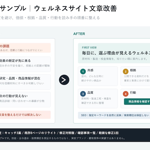 架空サンプル：ウェルネス文章改善