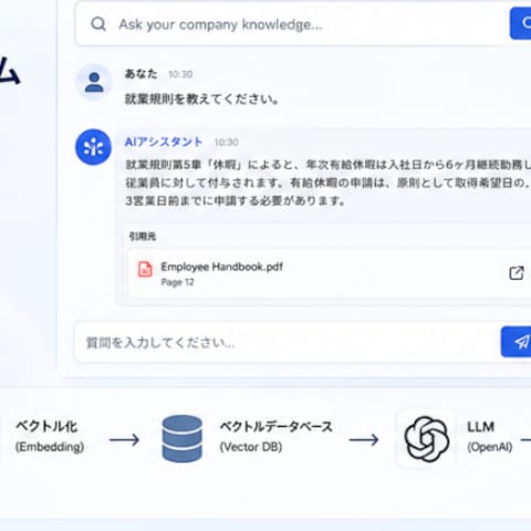 RAGを活用した社内ナレッジ検索システムを開発