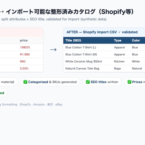 商品リストをShopify取込用CSVに整形