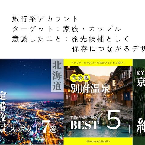 ポートフォリオ