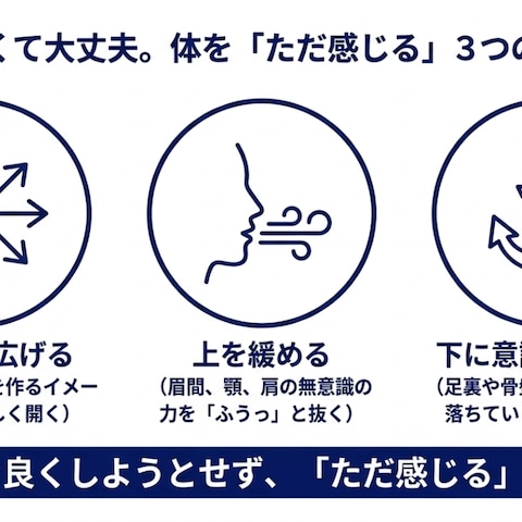 インフォグラフィックの作成例（３）