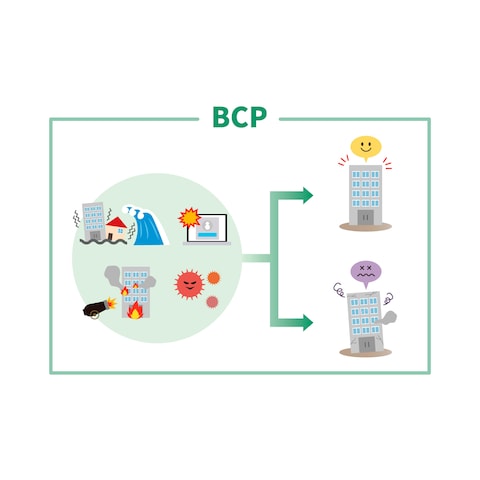 BCP対策説明用イラスト