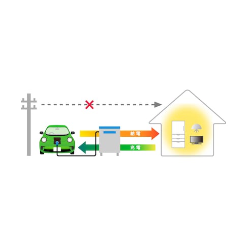電気自動車↔︎住宅　送電の説明イラスト