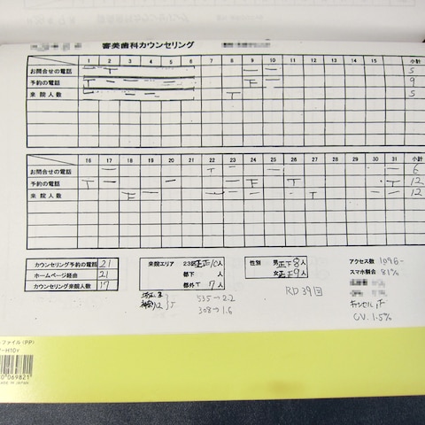 某審美歯科医院の集客(新患)集計表