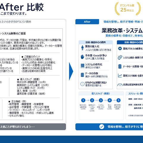 PowerPoint改善事例（Before→After）