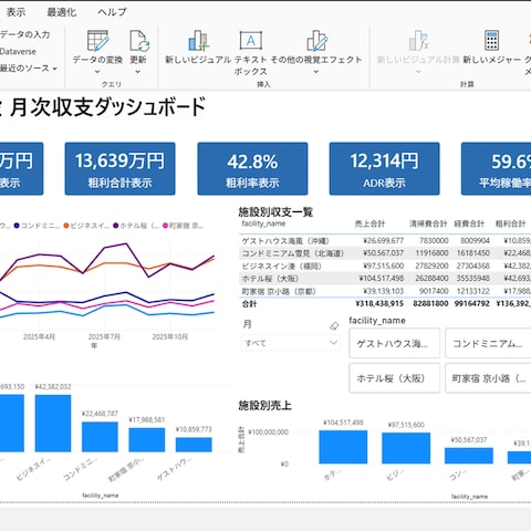 Power BI月次経営ダッシュボードサンプル