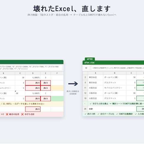 壊れたExcelの修復ビフォーアフター（自作デモ）