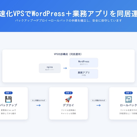 サーバー移管・保守も安心してお任せください