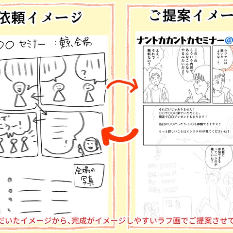 ご依頼からご提案までのイメージ