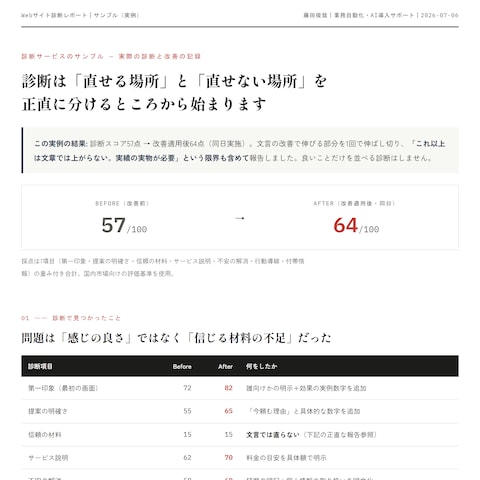 Webサイト診断レポート（Before/After・実例）