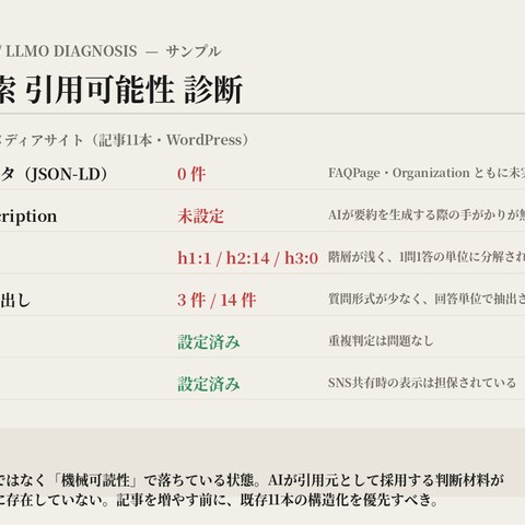 AI検索 引用可能性診断（サンプル）