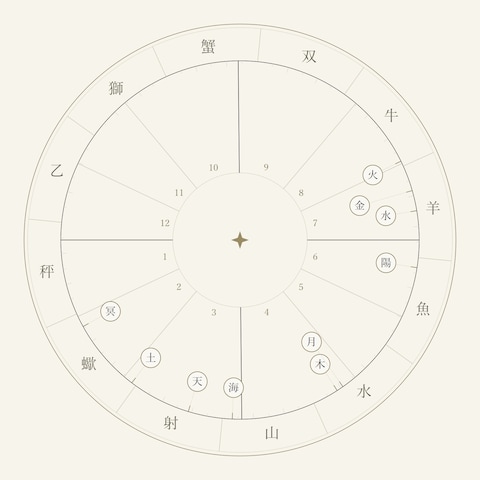 あなたの出生図 ― ホロスコープ図