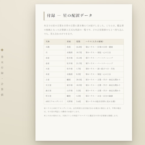 計算値をすべて掲載 ― 巻末付録