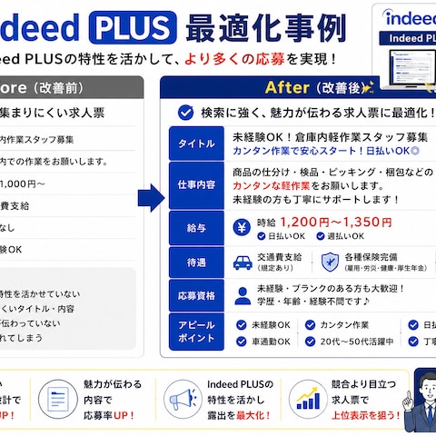 Indeed PLUS求人最適化事例