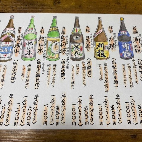 ココナラ依頼のメニュー