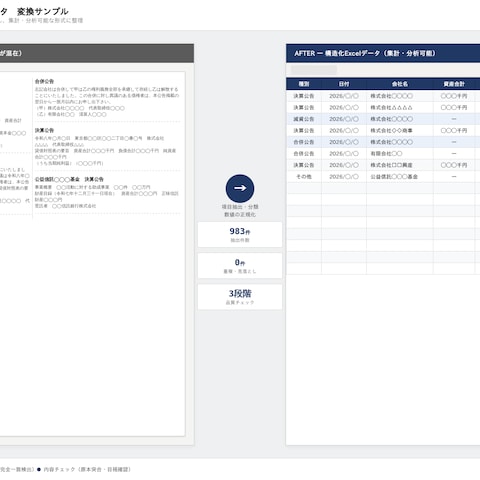 複雑レイアウトPDFのExcel構造化データ化