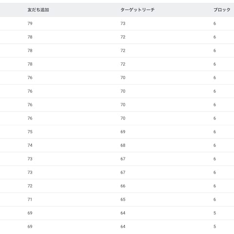 導線修正前（16日間）