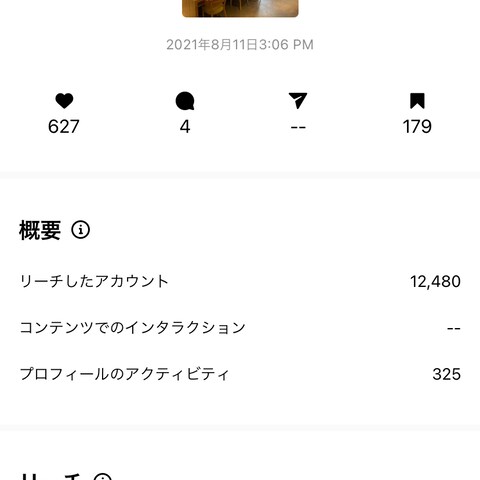 カフェの紹介投稿インサイト