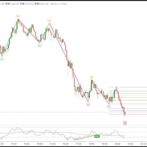 TradingView用インジケーター開発