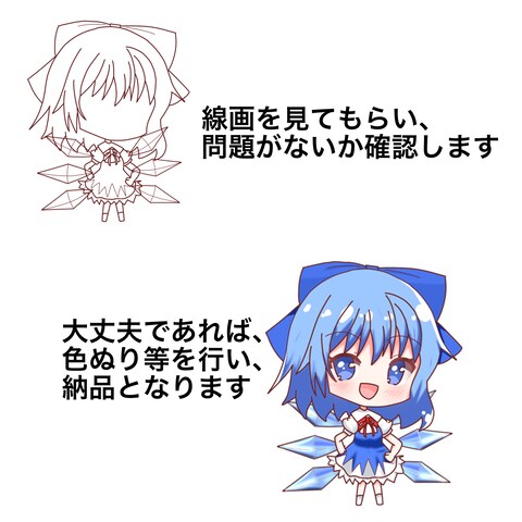 作成までの流れ