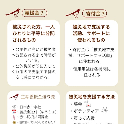 義援金と寄付金の違い