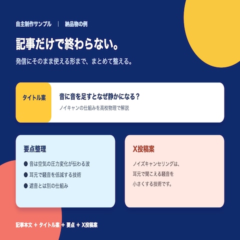 記事化後の納品物例｜自主制作