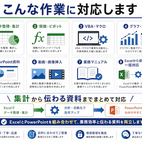 Excelから資料作成まで幅広く対応