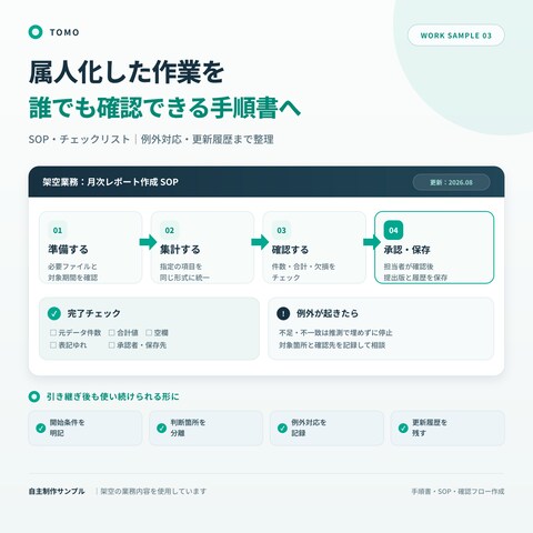 手順書・SOP・確認フロー作成例