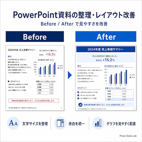 PowerPoint資料の整理・レイアウト改善