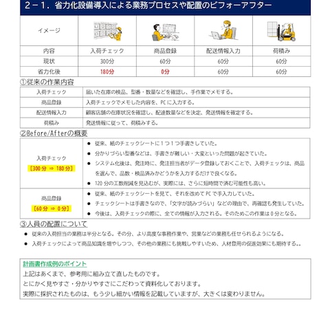 計画書の作成例②｜中小企業省力化投資補助金