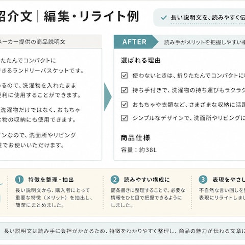 EC商品紹介文の編集・リライト例