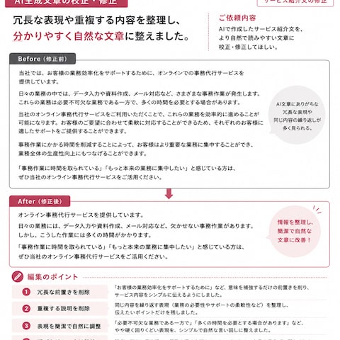 AI生成文章の校正・リライト例